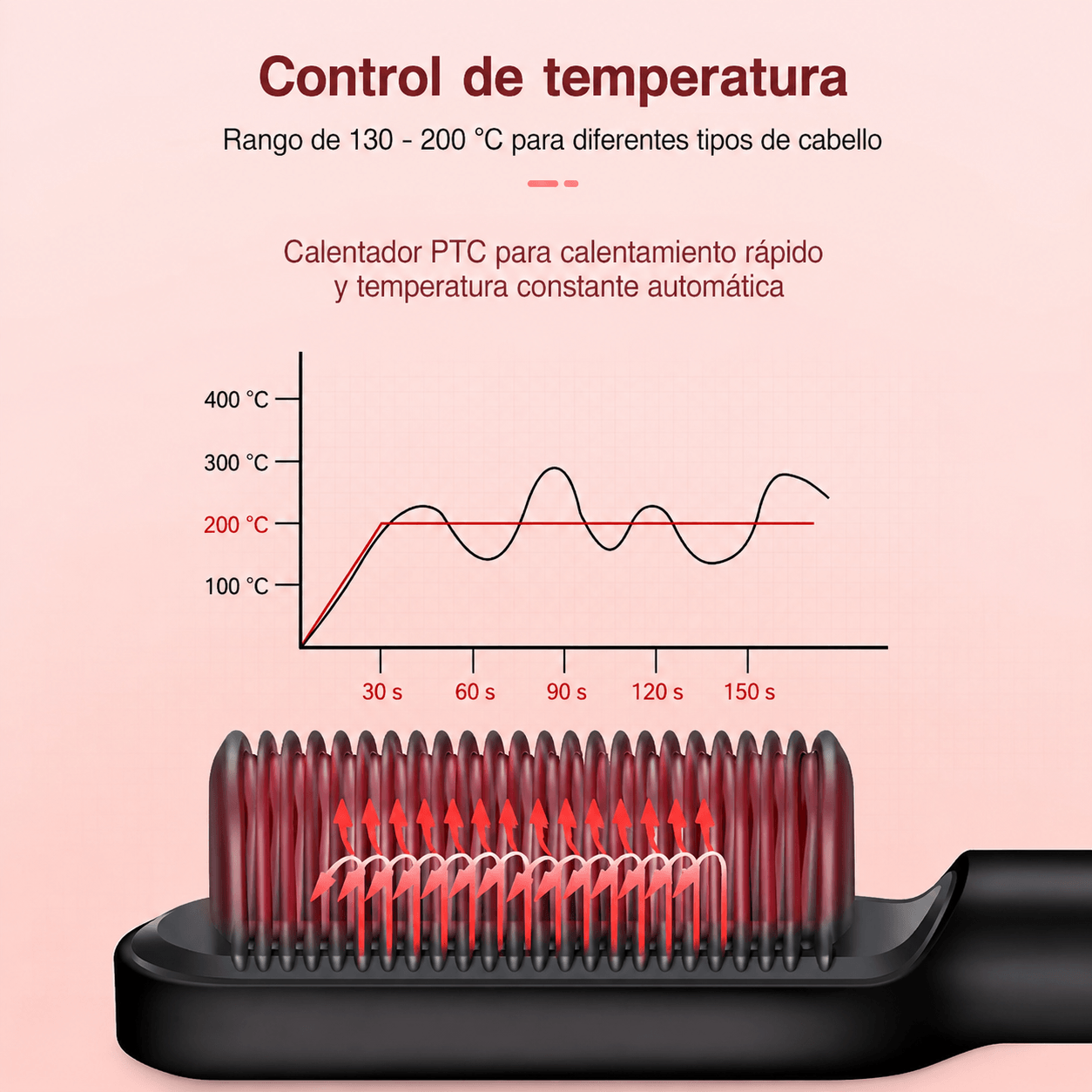 Peine alisador eléctrico